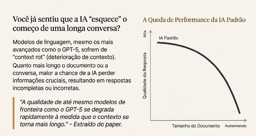 Context rot e modelos recursivos (MIT) | Letramento em IA