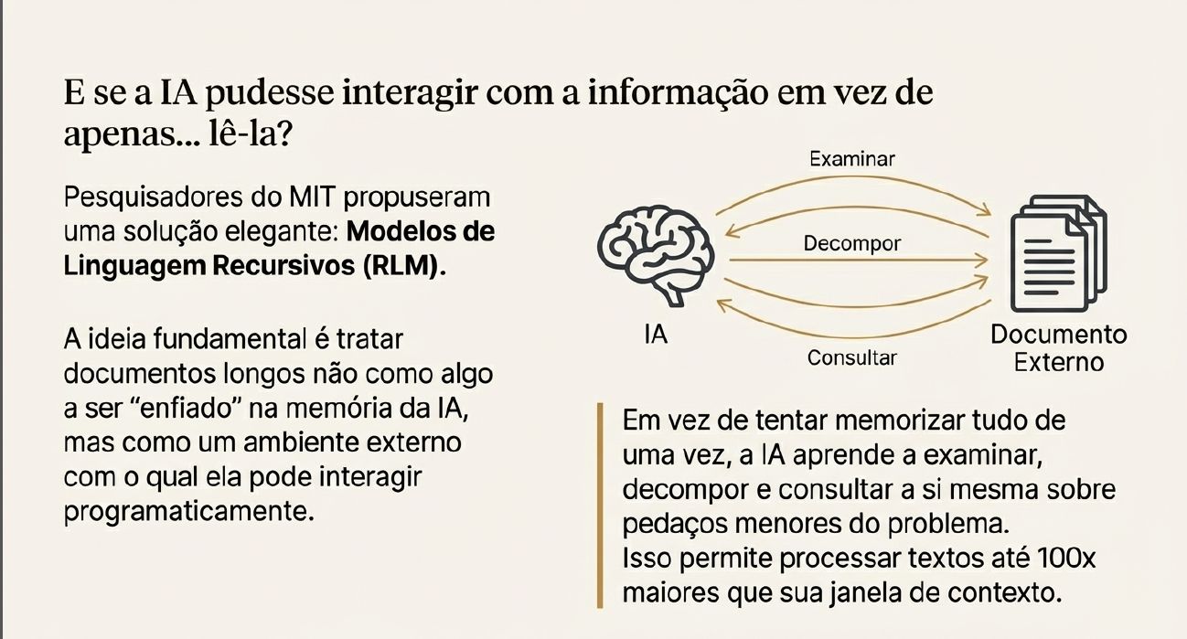 Context rot e modelos recursivos (MIT) | Letramento em IA