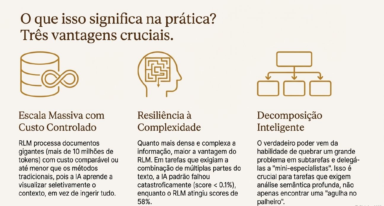 Context rot e modelos recursivos (MIT) | Letramento em IA